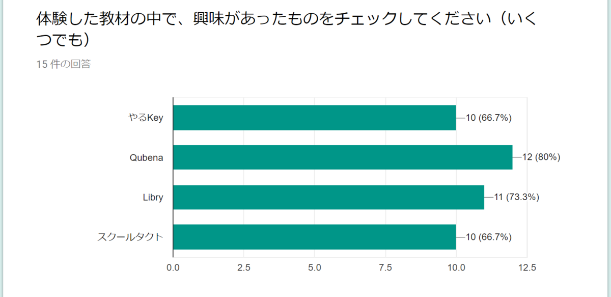 f:id:ict_in_education:20190904000638p:plain