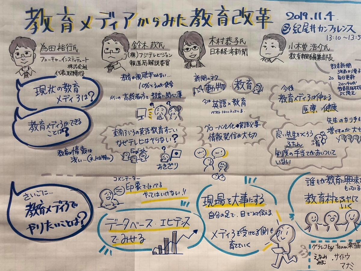 f:id:ict_in_education:20191105181607j:plain f:id:ict_in_education:20191105181607j:plain