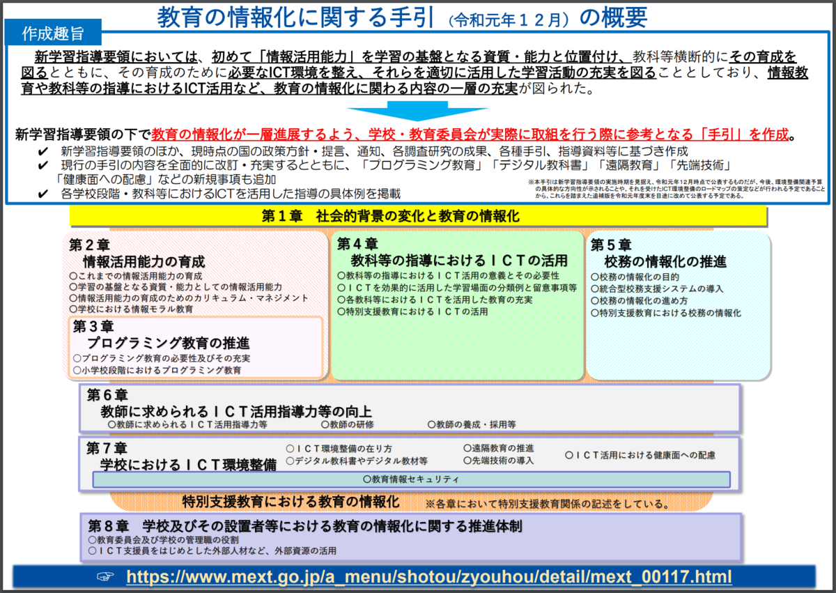 国語教育における話し合い指導の研究 視覚情報化ツールによる