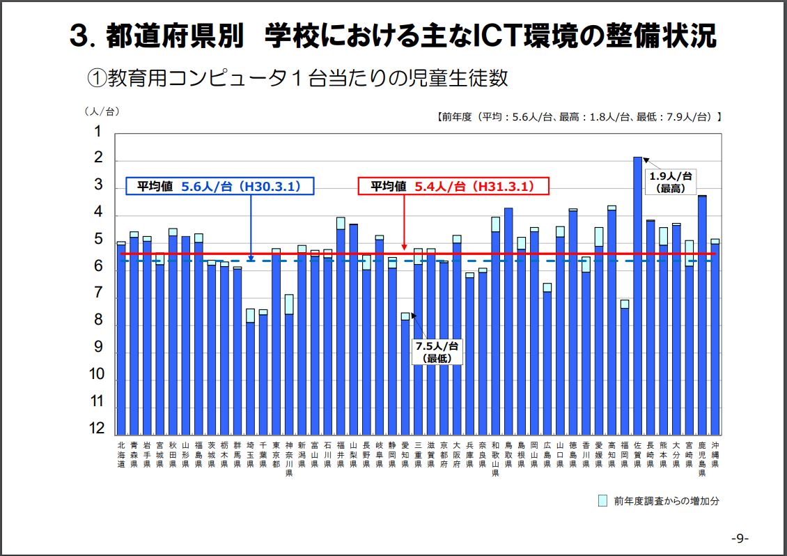 f:id:ict_in_education:20200214162917j:plain