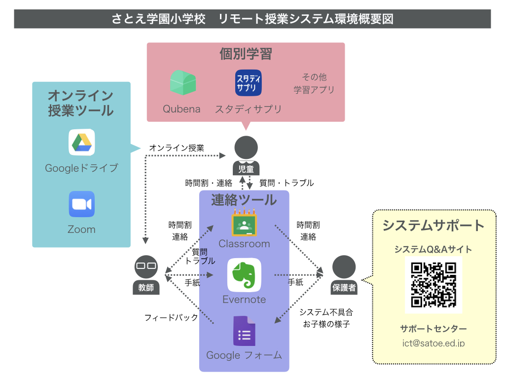 f:id:ict_in_education:20200310181221j:plain