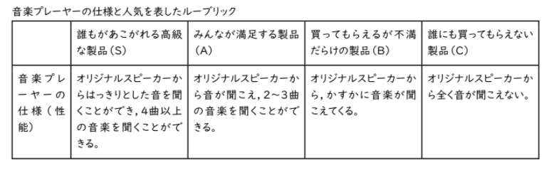 f:id:ict_in_education:20201109113432p:plain f:id:ict_in_education:20201109113432p:plain