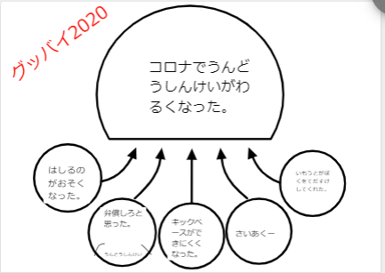 f:id:ict_in_education:20210108172809p:plain