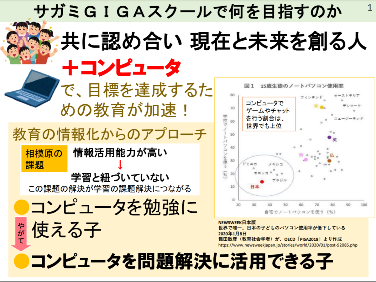 f:id:ict_in_education:20210517142251p:plain