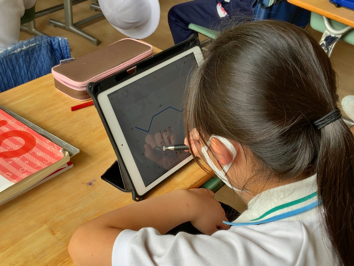 f:id:ict_in_education:20210609124429j:plain