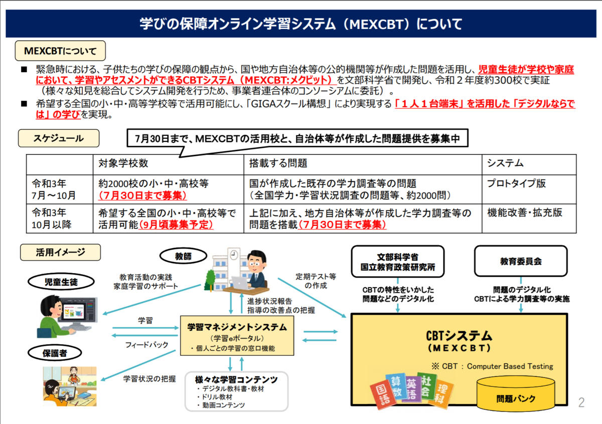 f:id:ict_in_education:20210718043501p:plain