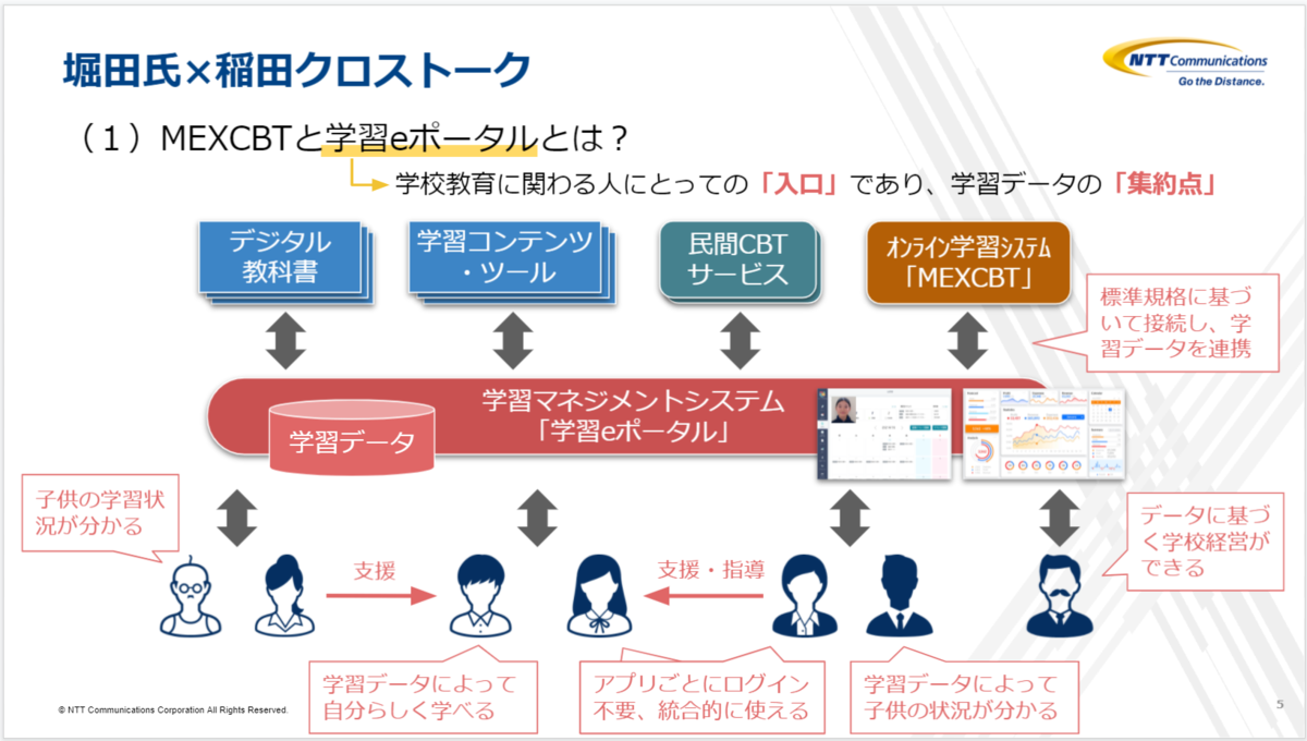 f:id:ict_in_education:20210718043624p:plain