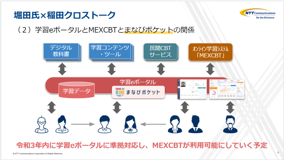 f:id:ict_in_education:20210718043928p:plain