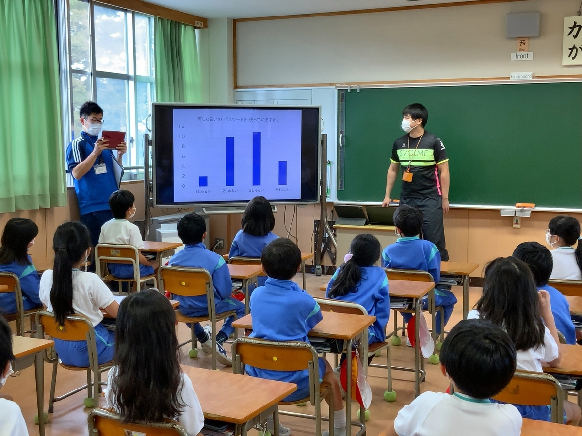 宮城教育大附属小の教育