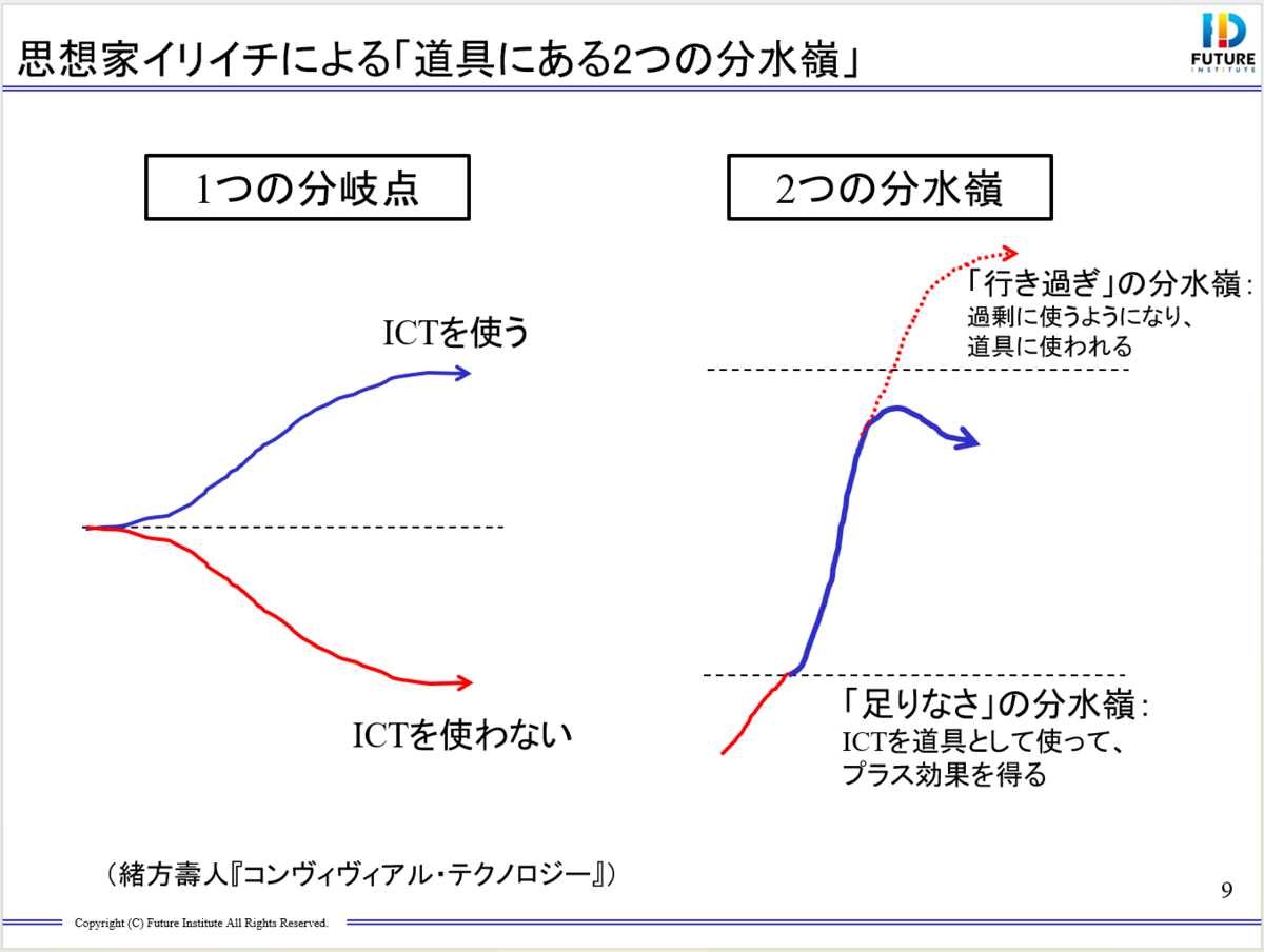 コンヴィヴィアリティのための道具 書籍ご紹介：『コンヴィヴィアリティのための道具』 - 教育ICT