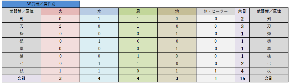 f:id:icypetal:20190703221626p:plain f:id:icypetal:20190703221626p:plain