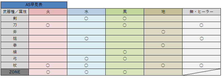 f:id:icypetal:20190712075124p:plain f:id:icypetal:20190712075124p:plain