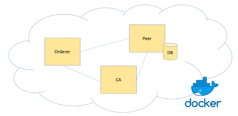 f:id:idcf-ambassador:20171116180403p:plain f:id:idcf-ambassador:20171116180403p:plain