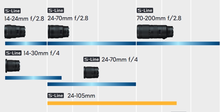 F4.0 通称[茶筒] 小三元 ズームレンズ F4.0 通称[茶筒] 小三元 ズームレンズ - メルカリ