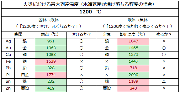 f:id:ideagram:20141119215626p:plain f:id:ideagram:20141119215626p:plain