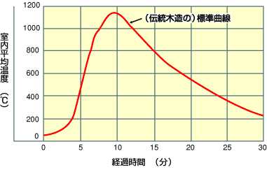 f:id:ideagram:20141119220033p:plain f:id:ideagram:20141119220033p:plain