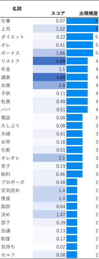 f:id:ideagram:20161106192104p:plain f:id:ideagram:20161106192104p:plain