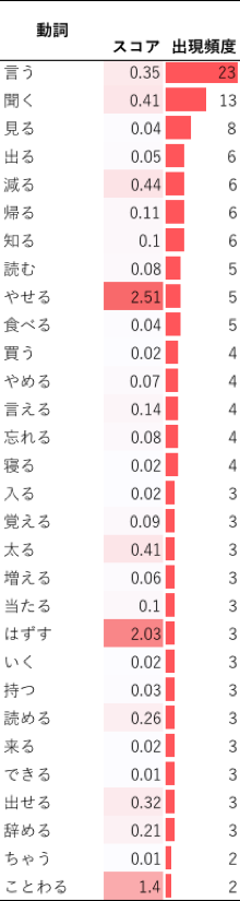 f:id:ideagram:20161106192110p:plain f:id:ideagram:20161106192110p:plain