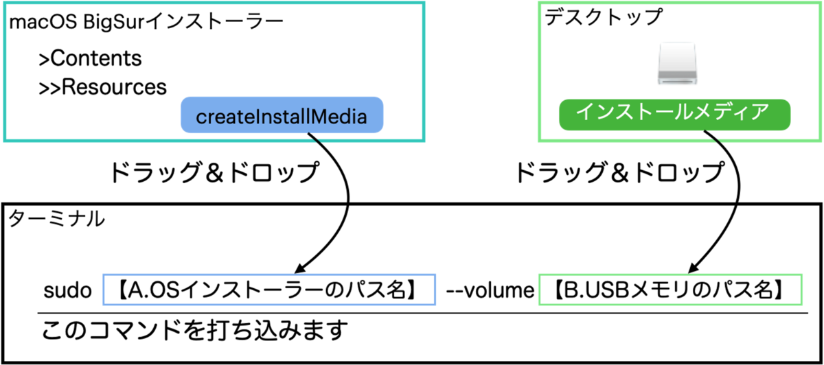 f:id:ideagram:20201122170117p:plain