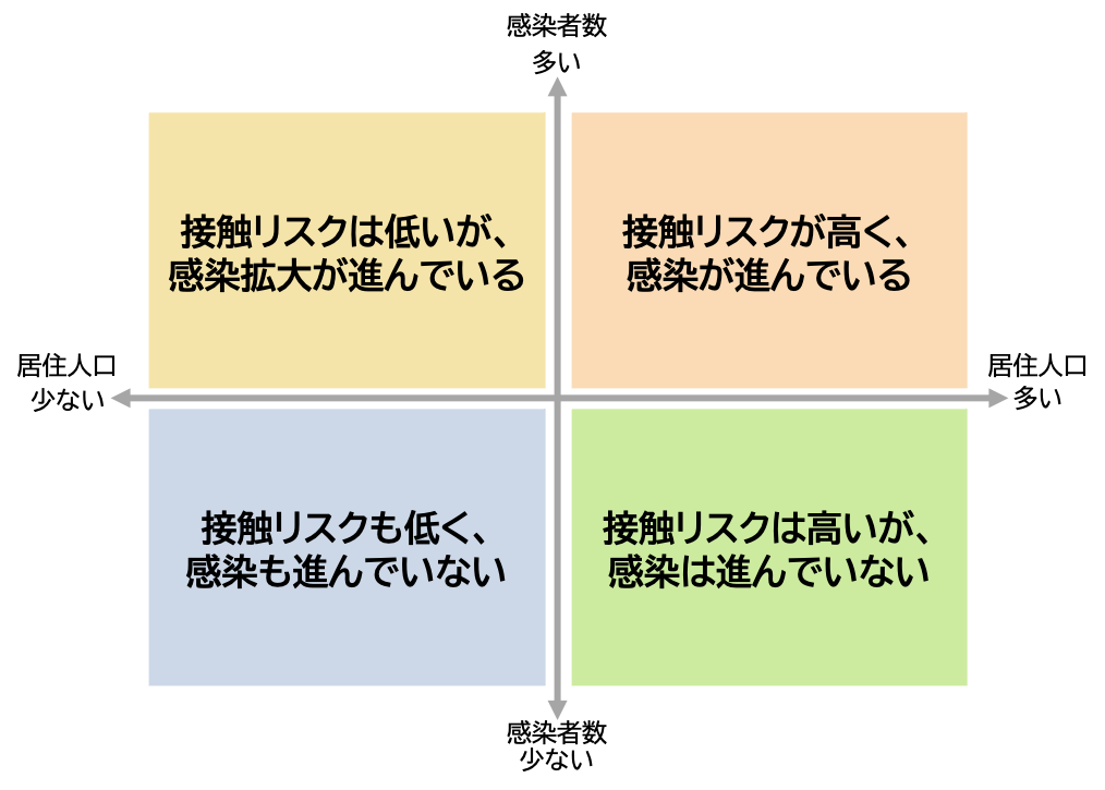 自由研究 電車内の約3人 5人は新型コロナウイルスに感染しているかも 人口1000人あたりの感染者率 人数 を調べてみた Ideagram