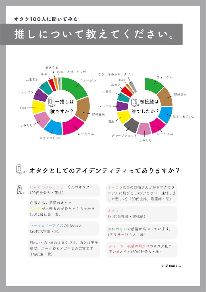 オタク100人にきいてみた あなたの沼落ちは ドルヲタの偏った見え方と