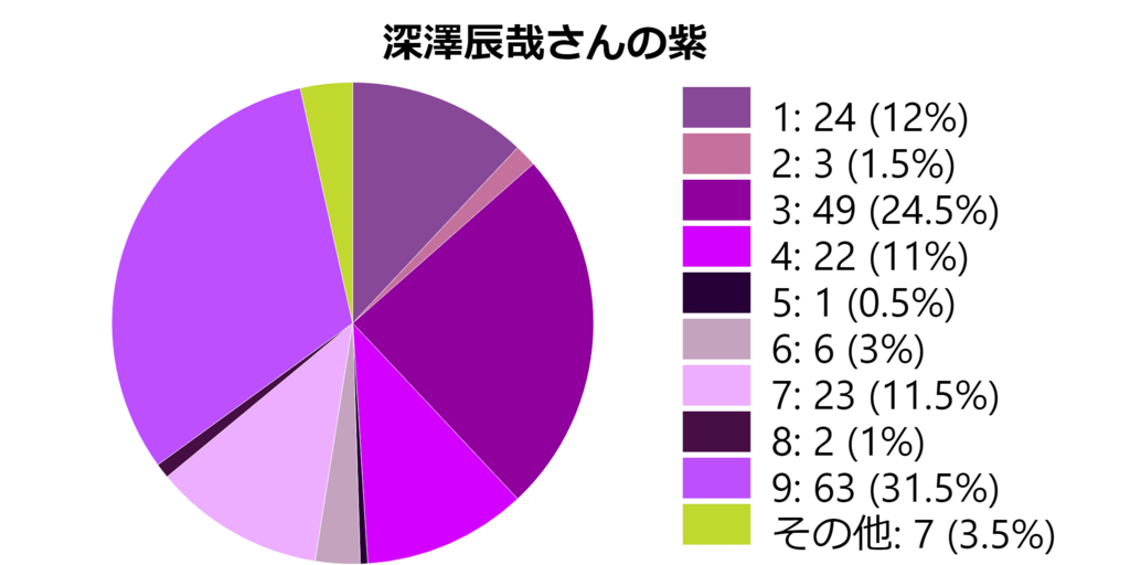 f:id:idoltoidol:20180716190145p:plain f:id:idoltoidol:20180716190145p:plain