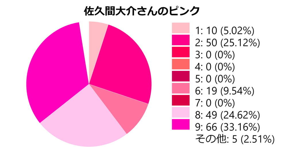 f:id:idoltoidol:20180716190653p:plain f:id:idoltoidol:20180716190653p:plain