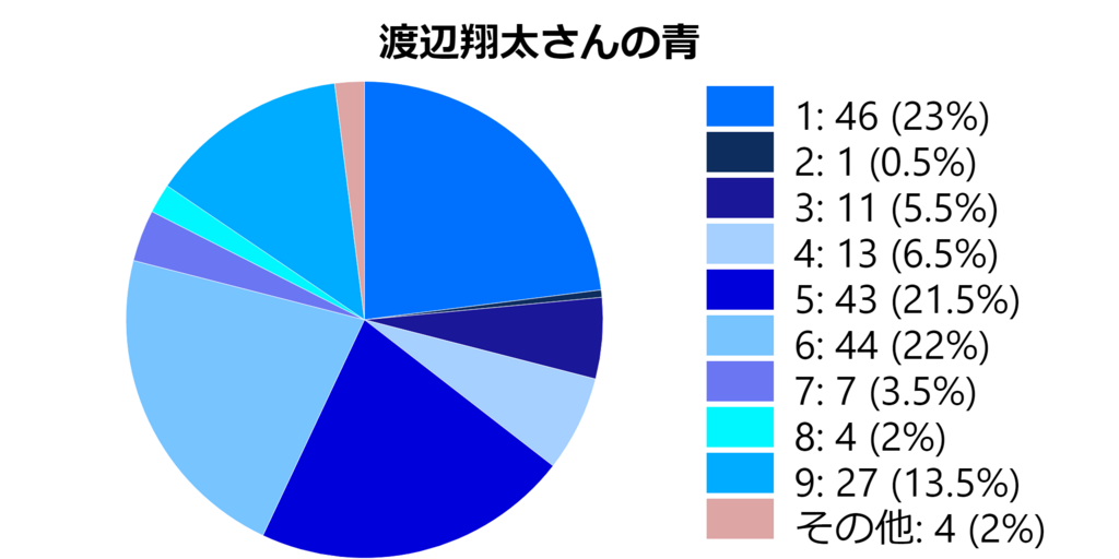 f:id:idoltoidol:20180716192058p:plain f:id:idoltoidol:20180716192058p:plain