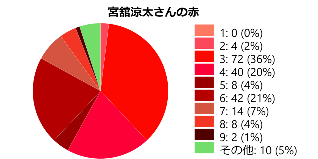 f:id:idoltoidol:20180716193416p:plain f:id:idoltoidol:20180716193416p:plain