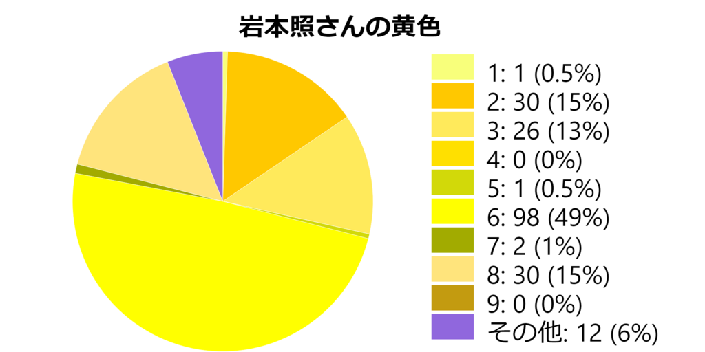 f:id:idoltoidol:20180716194302p:plain f:id:idoltoidol:20180716194302p:plain