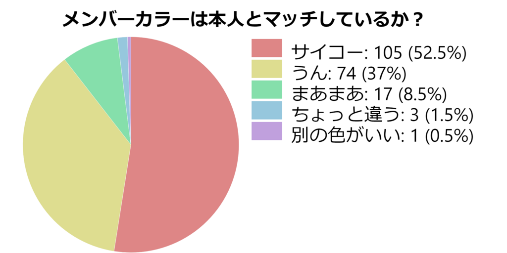 f:id:idoltoidol:20180716203530p:plain f:id:idoltoidol:20180716203530p:plain