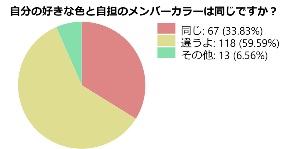 f:id:idoltoidol:20180716204717p:plain f:id:idoltoidol:20180716204717p:plain