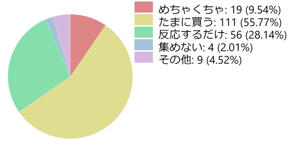 f:id:idoltoidol:20180718211250p:plain f:id:idoltoidol:20180718211250p:plain
