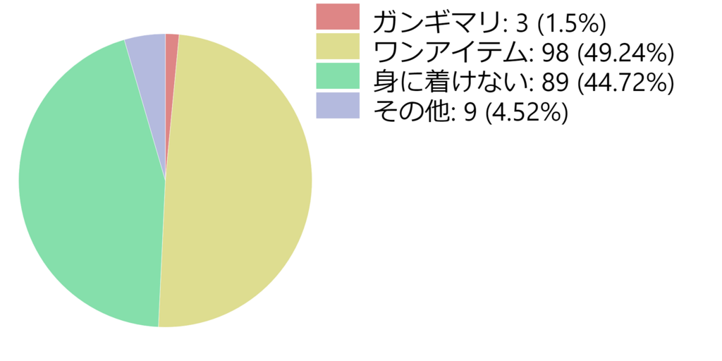 f:id:idoltoidol:20180718211317p:plain f:id:idoltoidol:20180718211317p:plain