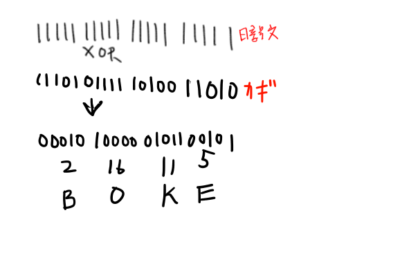 f:id:idoushiki:20180113233945p:plain