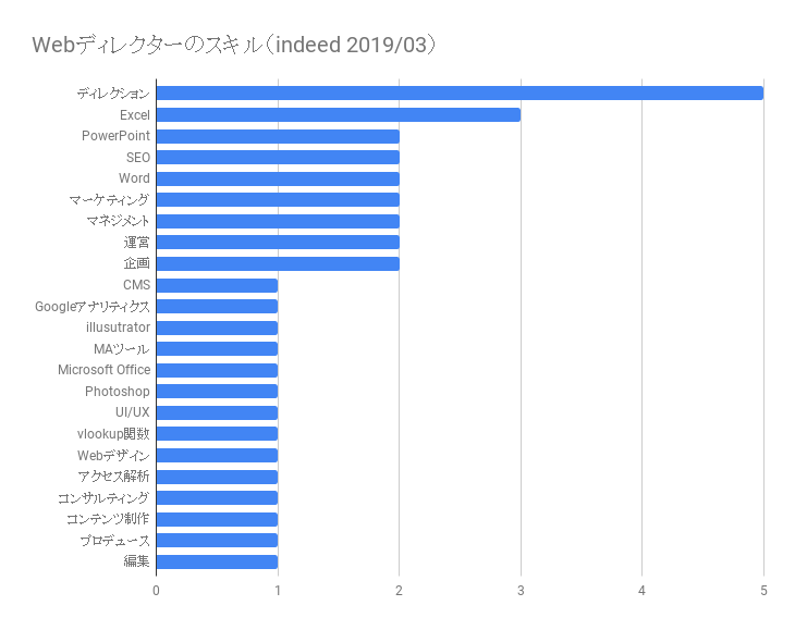 f:id:idr_zz:20190326223905p:plain