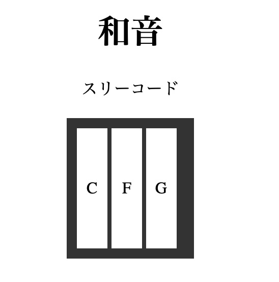 f:id:idr_zz:20190630233916j:plain f:id:idr_zz:20190630233916j:plain