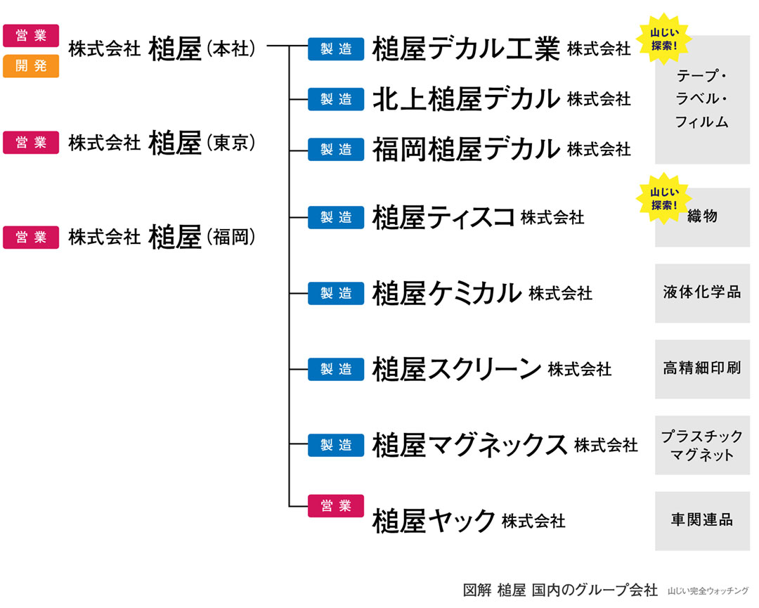 f:id:idworks:20190401121007j:plain