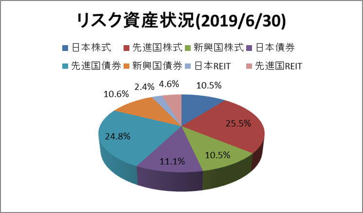 f:id:idxw:20190713000003p:plain