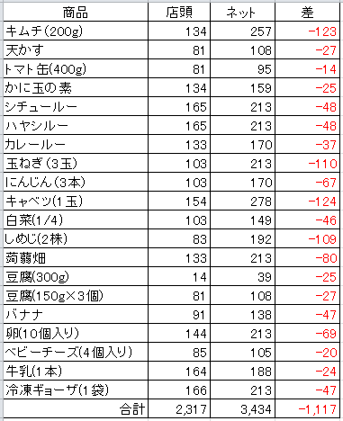 f:id:iegdgd:20190828220852p:plain f:id:iegdgd:20190828220852p:plain