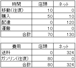 f:id:iegdgd:20190828222505p:plain f:id:iegdgd:20190828222505p:plain