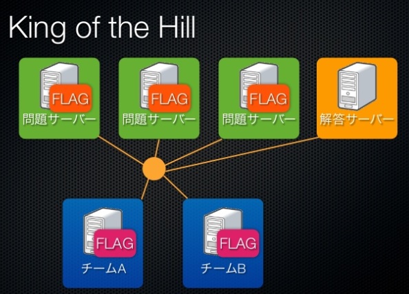 f:id:iestudy:20190515234836j:plain