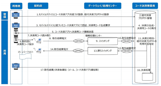 f:id:iestudy:20190617214019p:plain