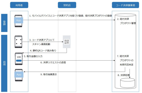 f:id:iestudy:20190617214056p:plain