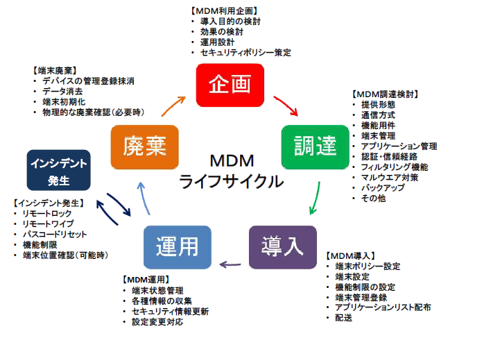 f:id:iestudy:20190726095036p:plain