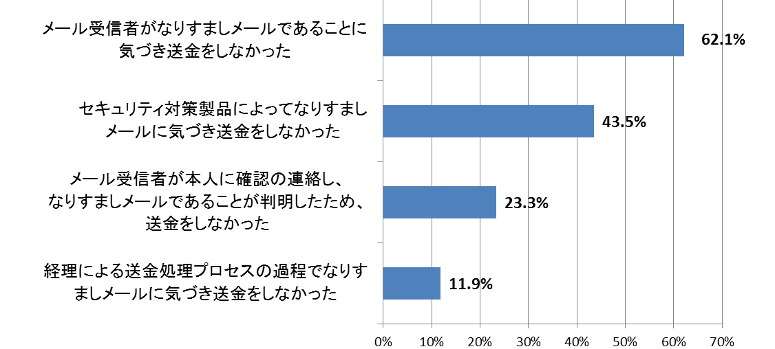 f:id:iestudy:20190809160911p:plain