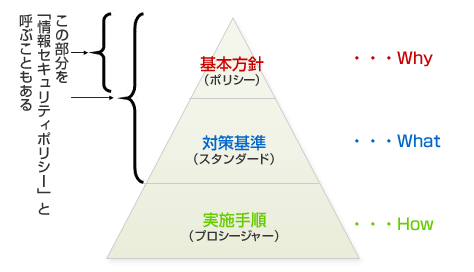 セキュリティポリシーとは - 家studyをつづって 