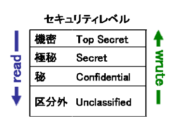 f:id:iestudy:20190824222732p:plain