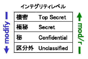 f:id:iestudy:20190824222818p:plain