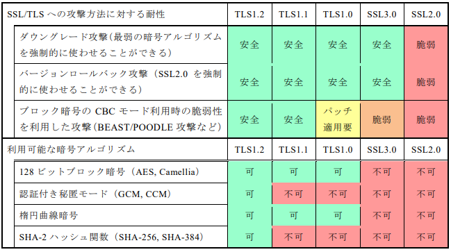 f:id:iestudy:20190914000019p:plain